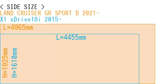 #LAND CRUISER GR SPORT D 2021- + X1 sDrive18i 2015-